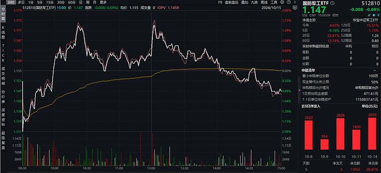 聪明钱主力资金流向_行业流向分析_led概念股票有哪些
