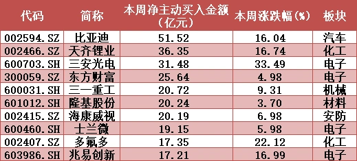led概念股票有哪些_聪明钱主力资金流向_行业流向分析