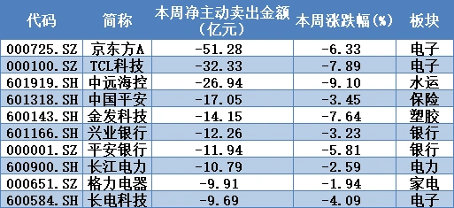 led概念股票有哪些_聪明钱主力资金流向_行业流向分析