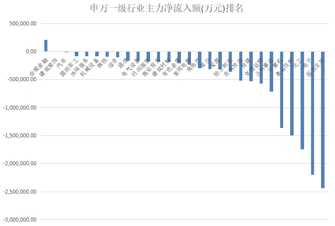 聪明钱主力资金流向_行业流向分析_led概念股票有哪些