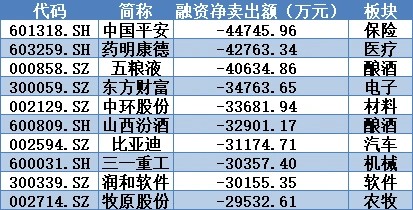 led概念股票有哪些_聪明钱主力资金流向_行业流向分析