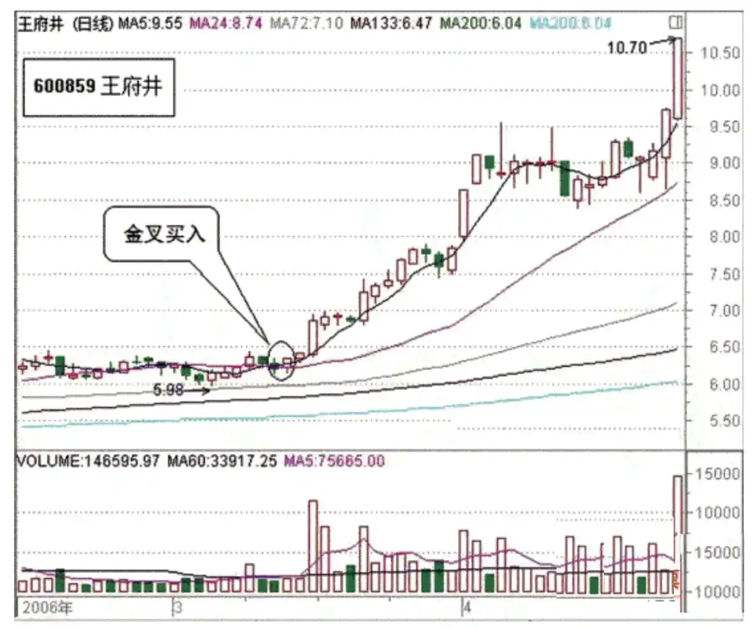 斯托克代尔生存之道_老股民的炒股操作技巧_抱有希望但不要过于乐观