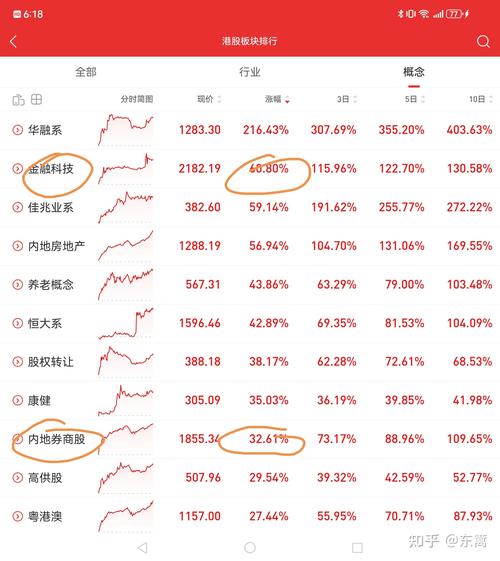 A股开户数下降_投资新赛道认知困境_网上可以开户炒股吗