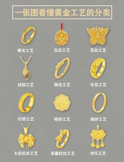 实物金投资特点_期货可以提取实物吗_黄金投资产品种类