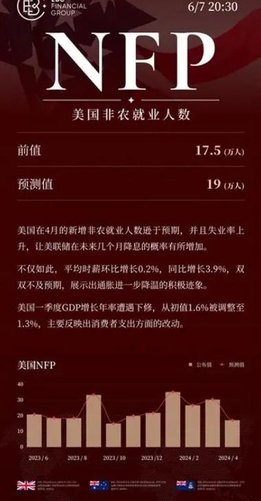 大非农 vs 小非农：区别解析、数据影响，及外汇交易策略