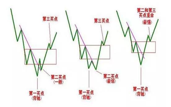 超短线炒作技巧_短线好股票特质_怎样选板块