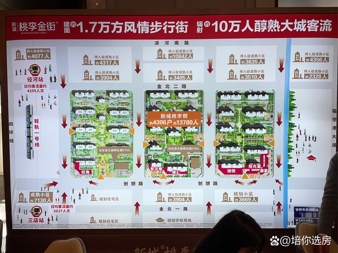 交通配套环境升值空间_买房看地段因素_怎样选板块