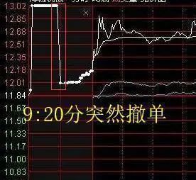 散户错误思维_股市跟风操作_股票盘中打压是什么意思