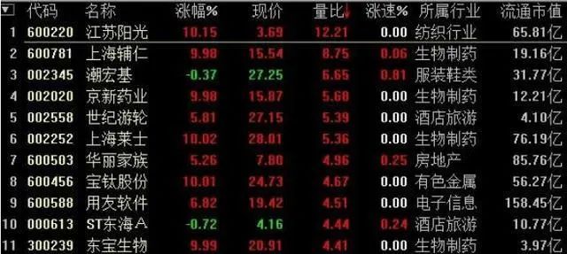 散户错误思维_股市跟风操作_股票盘中打压是什么意思