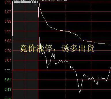 散户错误思维_股市跟风操作_股票盘中打压是什么意思