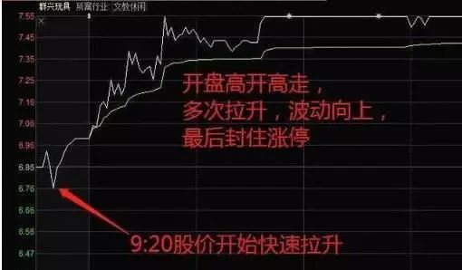 股票盘中打压是什么意思_散户错误思维_股市跟风操作