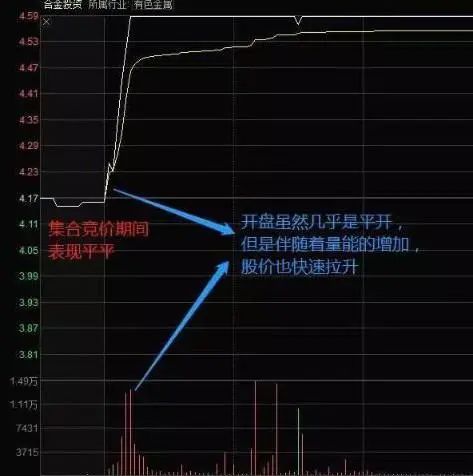 散户错误思维_股票盘中打压是什么意思_股市跟风操作