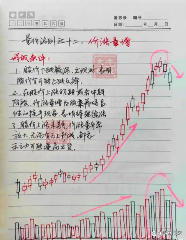 股票买卖点把握 __股票选股高级技巧