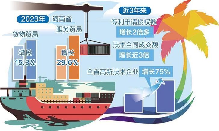 海南自贸港建设：用好用活政策红利，加快产业与科创驱动