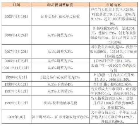股票印花税税率2025_ETF基金交易成本计算_2025年股票交易印花税税率