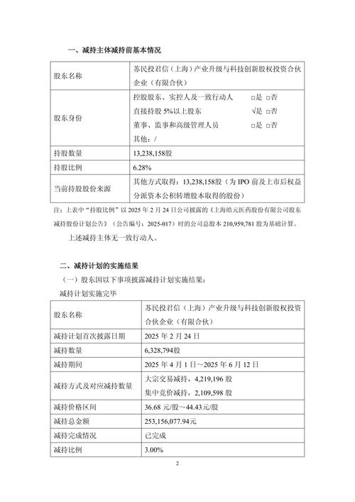 君睿祺投资减持碳元科技_碳元科技股吧_碳元科技减持公告