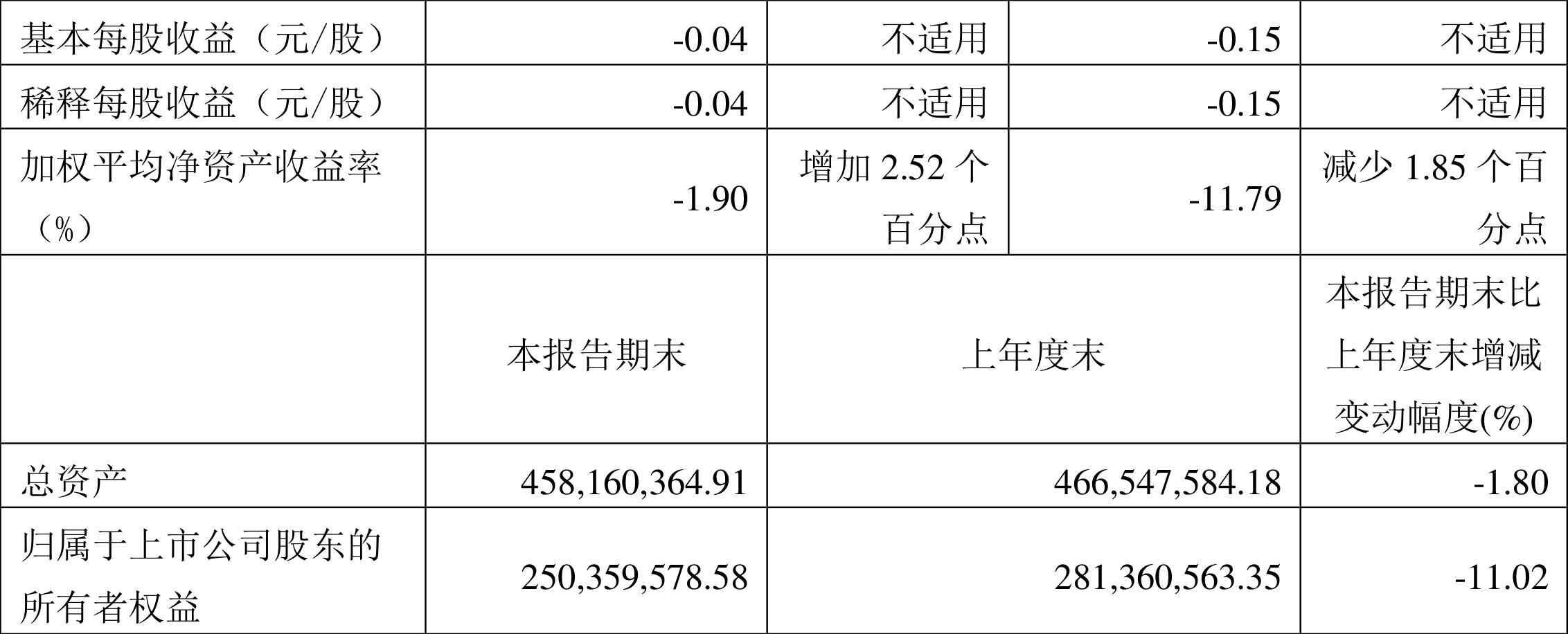 ST碳元2023年三季报分析_碳元科技股吧_ST碳元财务指标解读