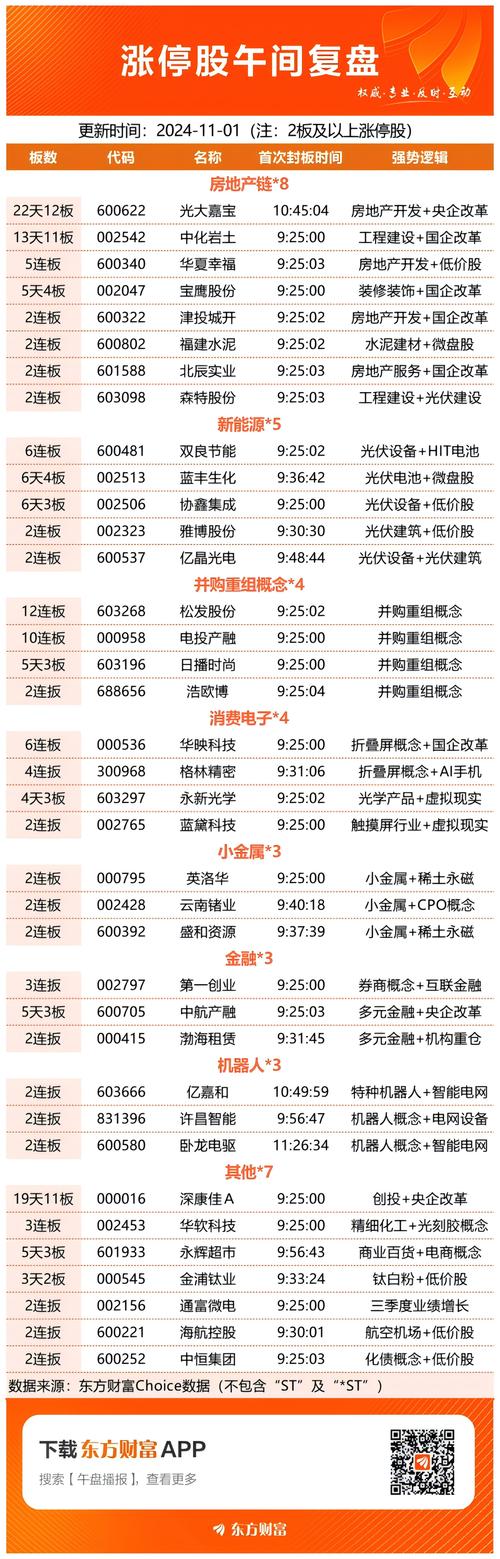 航母概念股_涨停个股分析_历史最多涨停板排名