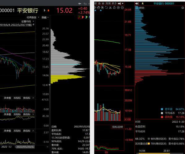 同花顺筹码分布功能_手机上的炒股软件_同花顺股票软件下载