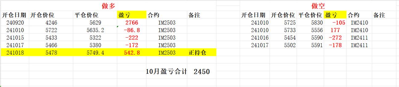 期货当天结算是什么意思？结算价如何计算，一文明白期货结算流程