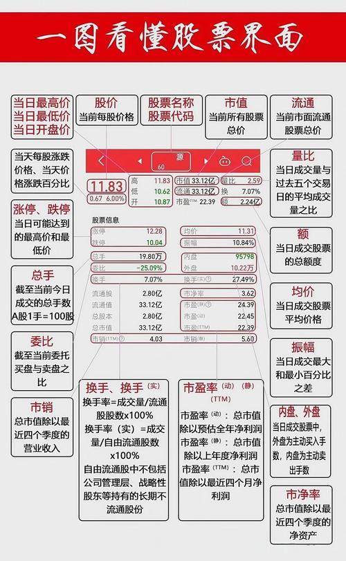 逢高减仓操作建议_大盘股吧000100_仓位轻参与强势股炒作