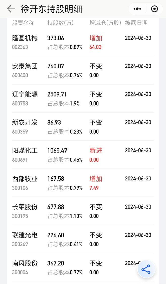 牛散持股动向_徐开东投资布局_王景峰牛散重仓股票一