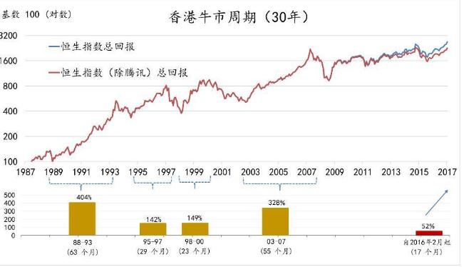 股票市场是什么意思_香港股市与内地股市对比_香港股票市场特点