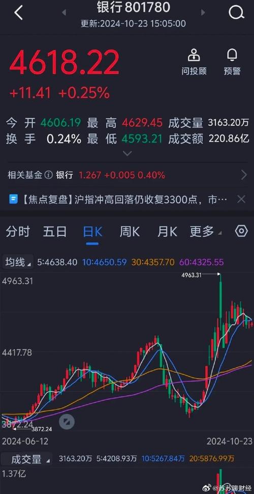 涨停后持续放量_涨停成交额_股票涨停成交量