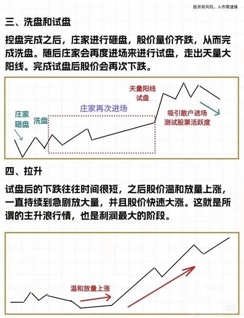 A股市场庄家控盘全流程揭秘：建仓、控盘与洗盘的关键手法