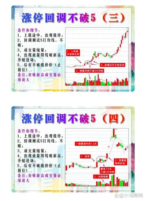 拉涨停怎么出货_成交量变化分析_连续涨停股票卖出时机