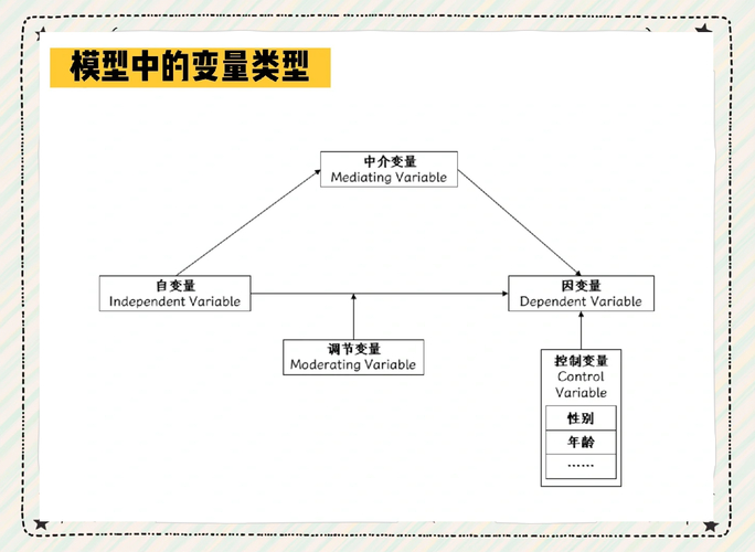 人口统计学变量概述：概念、分类及与能力关系探讨