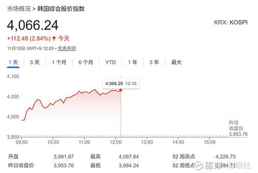 韩国综合股价指数_韩国股市分析_韩国股市历史事件