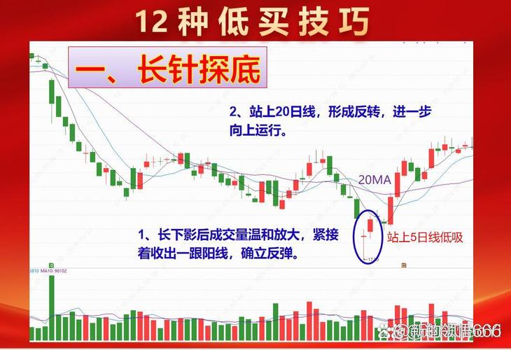 老股民的炒股操作技巧_股票做T技巧_A股T+0操作方法