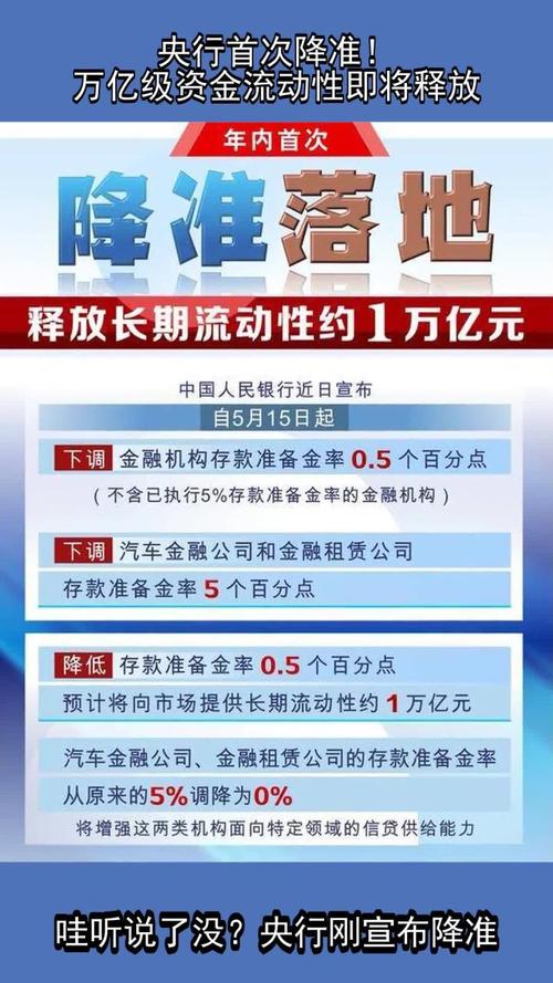 宽货币政策下央行大额投放流动性，市场期待降准等宽松政策