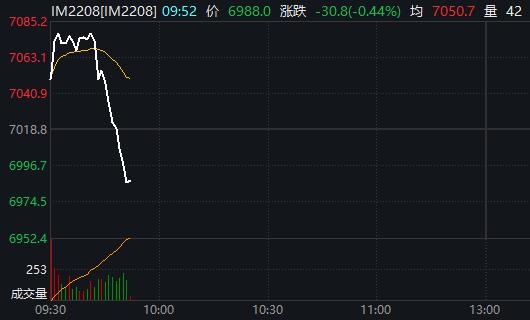 中证1000股指期货合约乘数_中证1000股指期货上市时间_中证期货博易大师