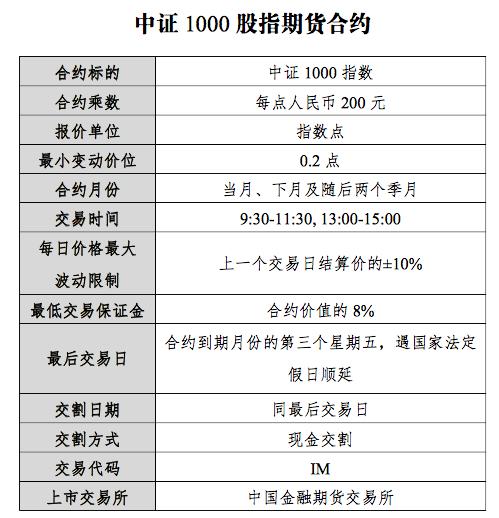 中证期货博易大师_中证1000股指期货合约乘数_中证1000股指期货上市时间