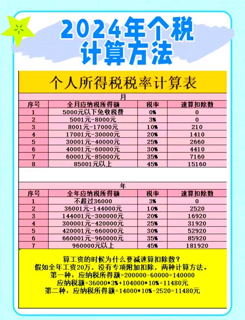 个人得税子女教育支出_个人所得税计算方法_应纳税所得额扣除项目