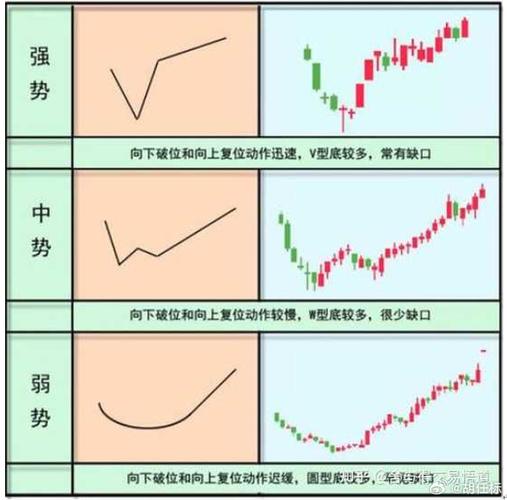 洗盘技术分析_主力洗盘与出货的区别_挖坑式洗盘幅度