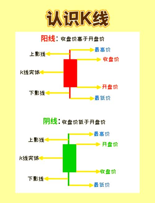 上影线长成交量大幅阴线选股攻略，如何解读与应用？