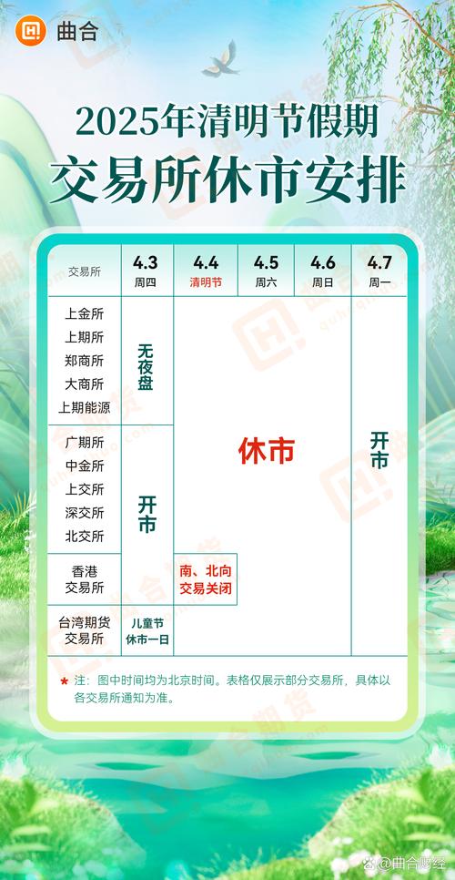 股市清明假期安排_三大交易所休市公告_清明节休市安排