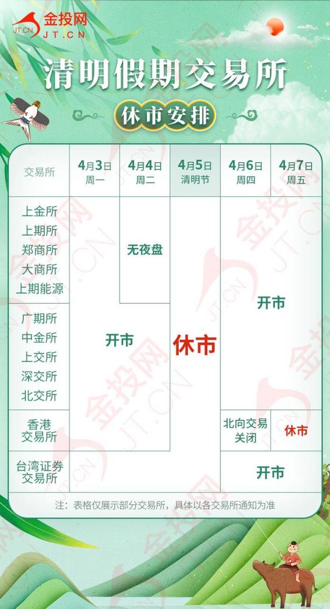 股市清明假期安排_三大交易所休市公告_清明节休市安排
