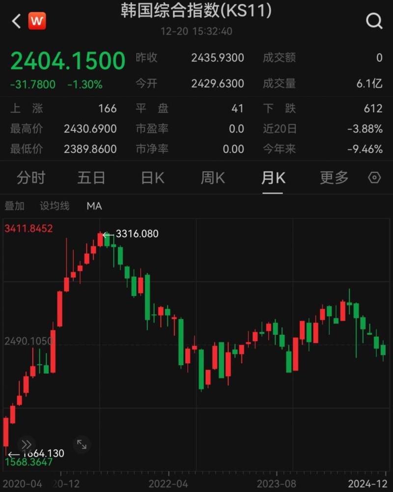 韩国股市历史事件_日经225指数跌破49000点_东京证券交易所股票价格指数下跌