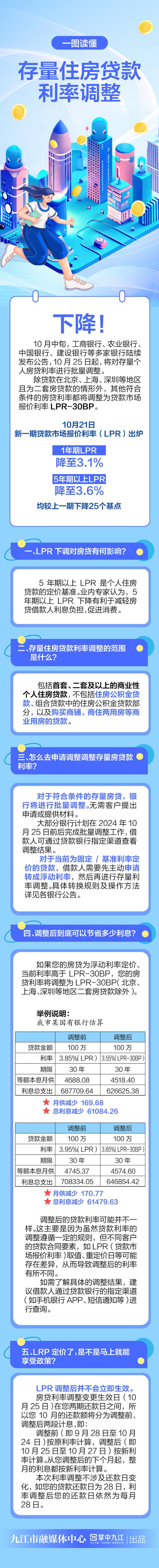 央行 下调_政策利率下调原因_央行降息对房贷影响