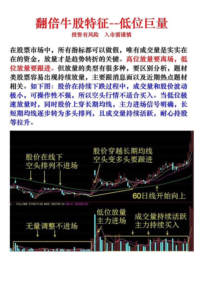 放量下跌原因分析_股票高位放量下跌_投资者应对策略