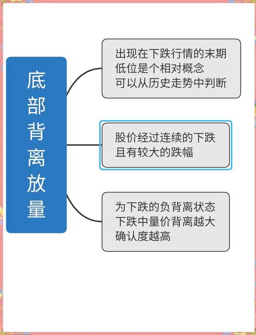 量价背离是什么意思_个股量价背离_量价顶偏差