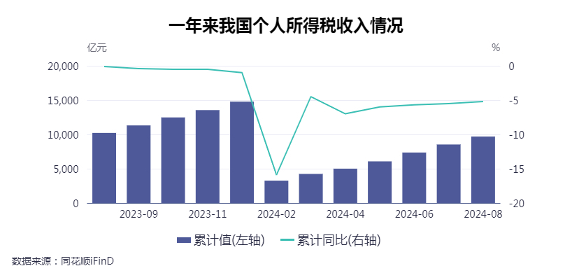中国个人所得税改革_个人得税子女教育支出_个人所得税减免政策
