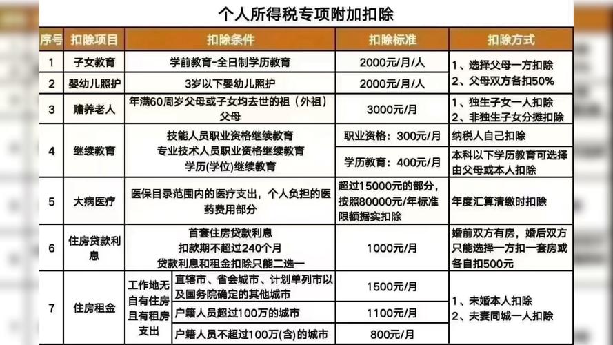 个人所得税减免政策_个人得税子女教育支出_中国个人所得税改革