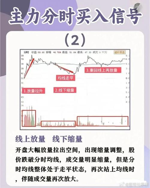 主力洗盘与出货区别_洗盘出货识别技巧_主力洗盘与出货的区别