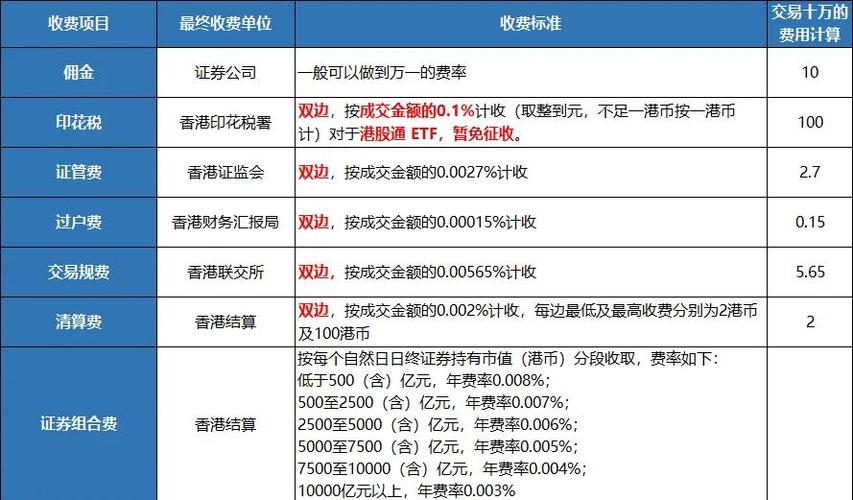 股票交易手续费构成_股票交易费用计算_招商证券股票撤单要手续费吗