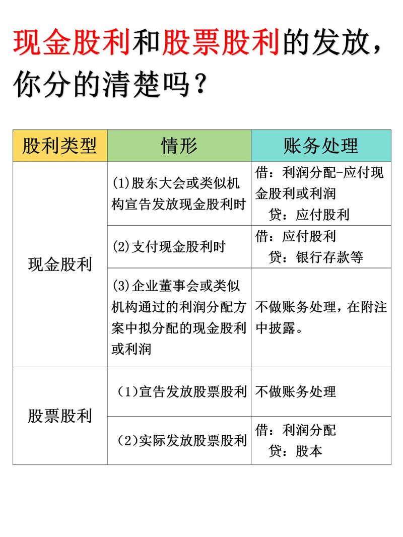 现金股利发放条件_利润下降时,优先股股利会_现金股利与股票股利区别